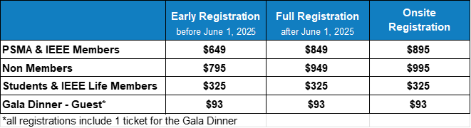 Registration Rates